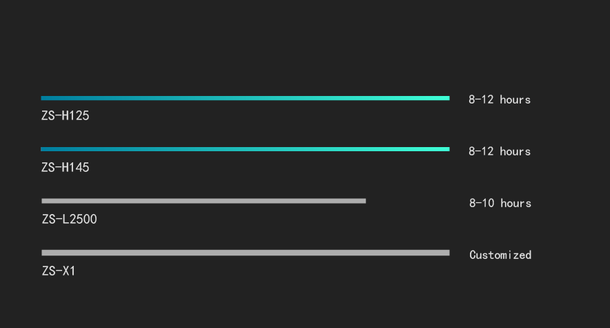 Runtime Comparison